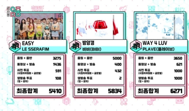 오늘 쇼 음악중심 <b>1위</b> <b>플레이브</b>래