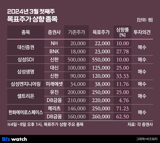 '밸류업' 열차 탑승한 셀트리온? 자사주 매입에 목표가↑ '밸류업' 열차 탑승한 셀트리온? 자사주 매입에 목표가↑