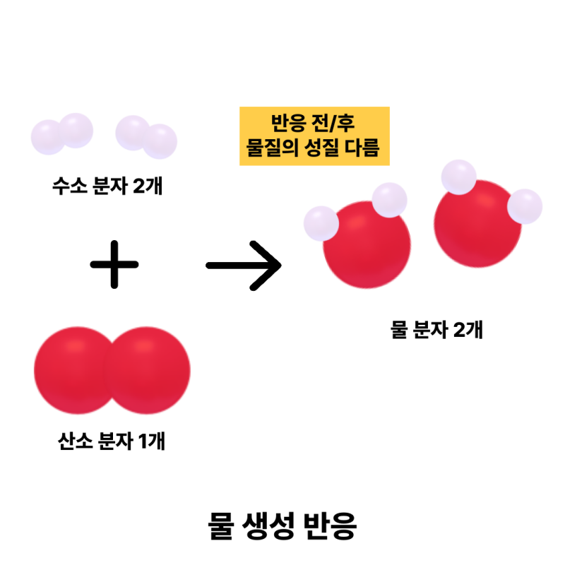 중3 과학 교과서 완벽하게 분석하기 ② 화학 반응식 : 네이버 블로그