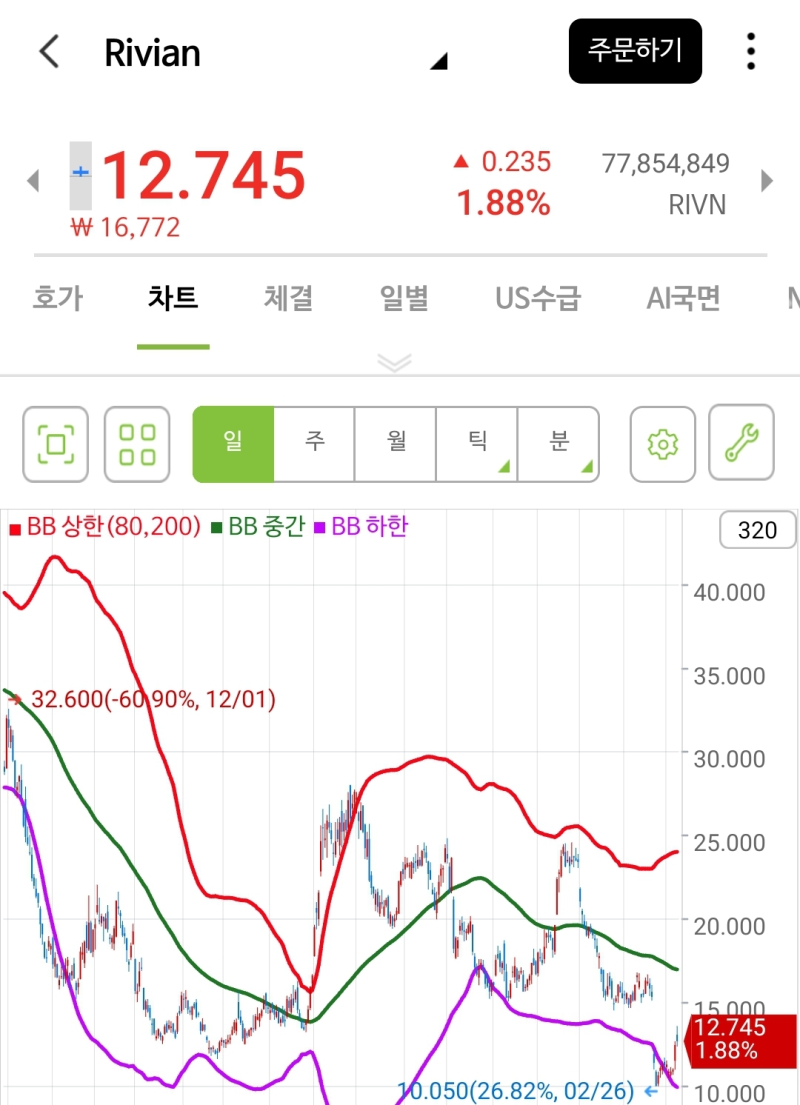 리비안 R2, 누구의 4695가 탑재? LG에너지솔루션 애리조나!(LG화학! 엘앤에프?) : 네이버 블로그