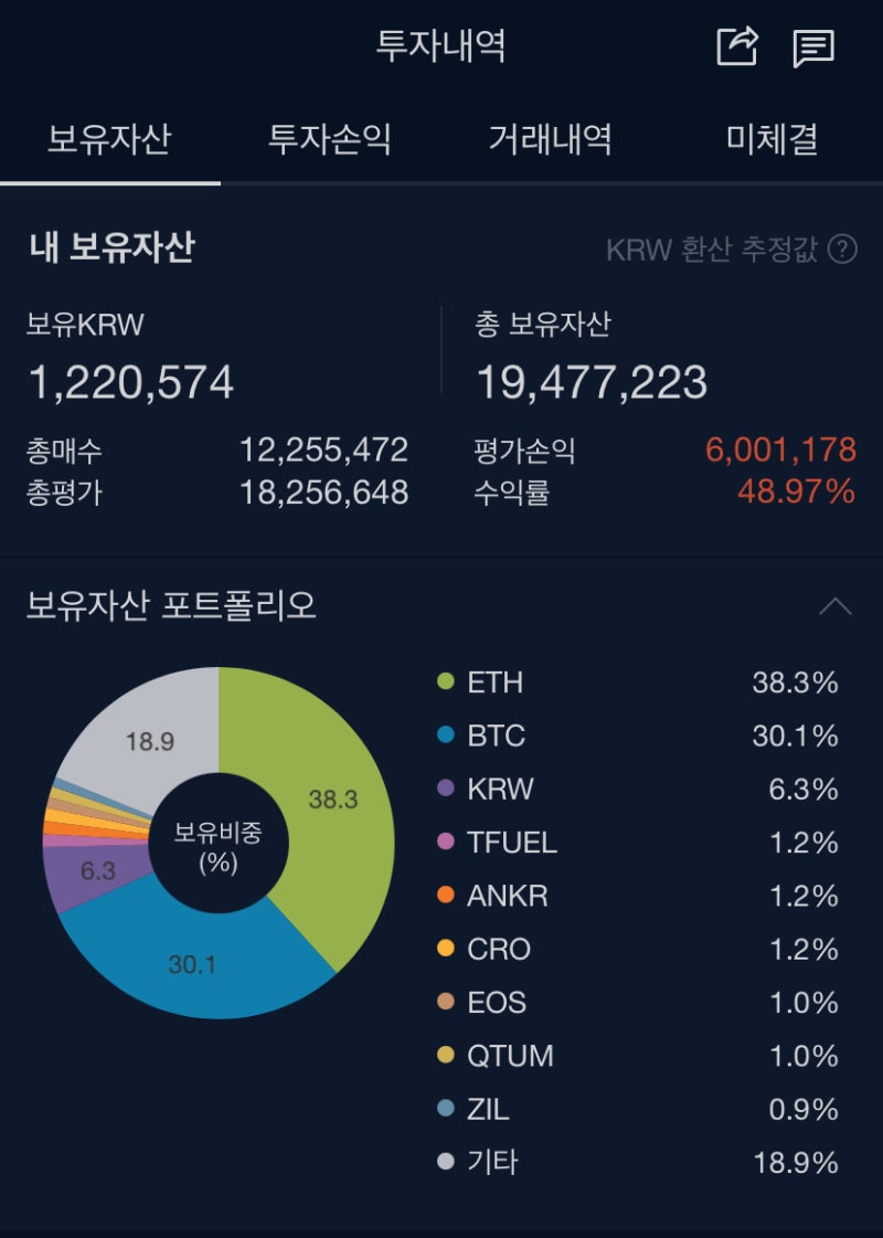 BITO 비트코인 월배당 ETF - 비트코인에 투자하면서 배당까지? : 네이버 블로그