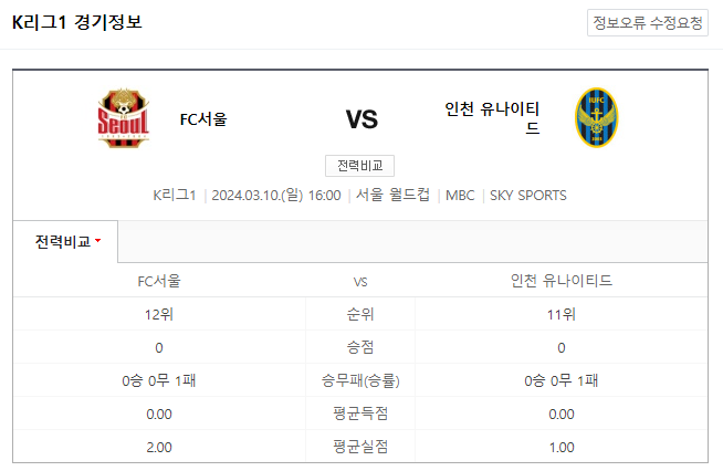  <K리그1분석> 3월 10일 FC 서울 인천 유나이티드