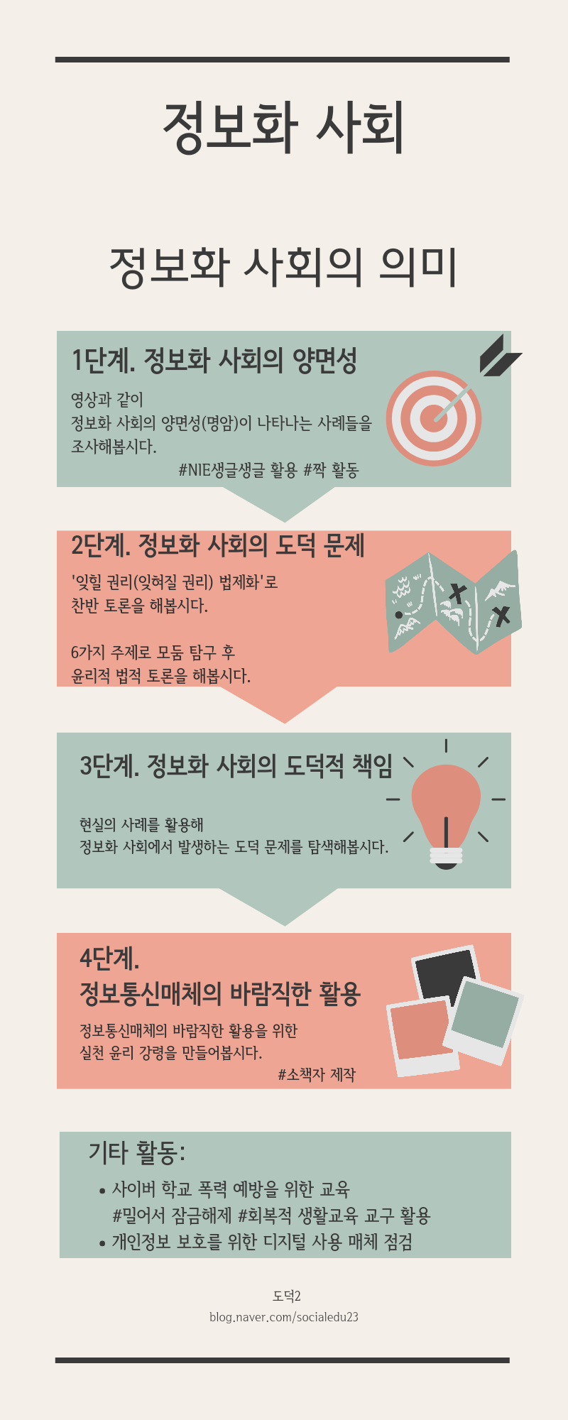 사회문제 해결을 위한 데이터 활용법, image size:800x2000