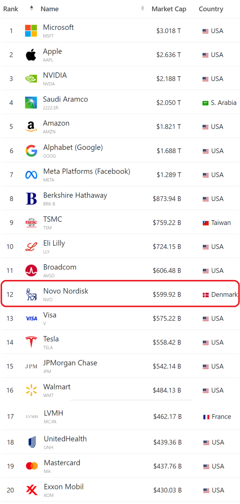 미국 주식] 노보 노디스크. 비만 치료제 관련주 분석 | Novo nordisk NVO | 글로벌 제약회사 | 실적, 전망 | 헬스케어  섹터 : 네이버 블로그