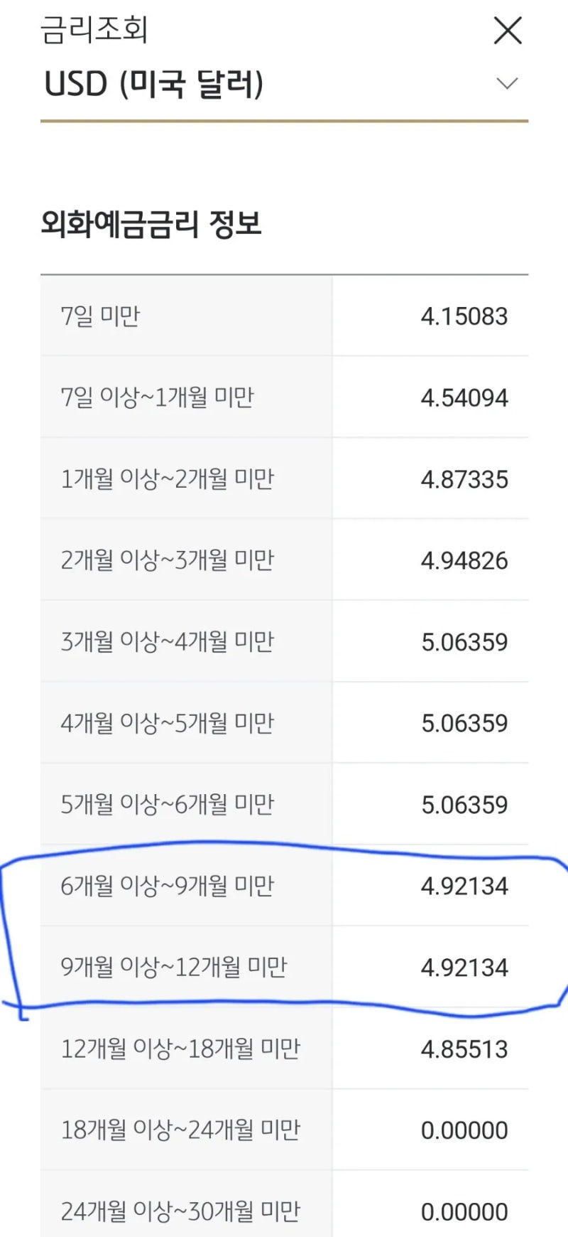 KB 국민은행 달러 금리 외화 정기예금 가입 후기 : 네이버 블로그