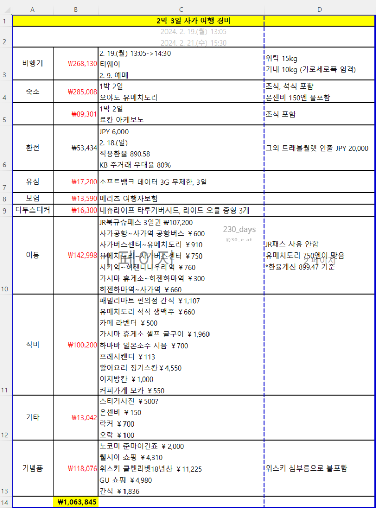  여자 혼자 2박 3일 사가 여행 경비, 뚜벅이 일정