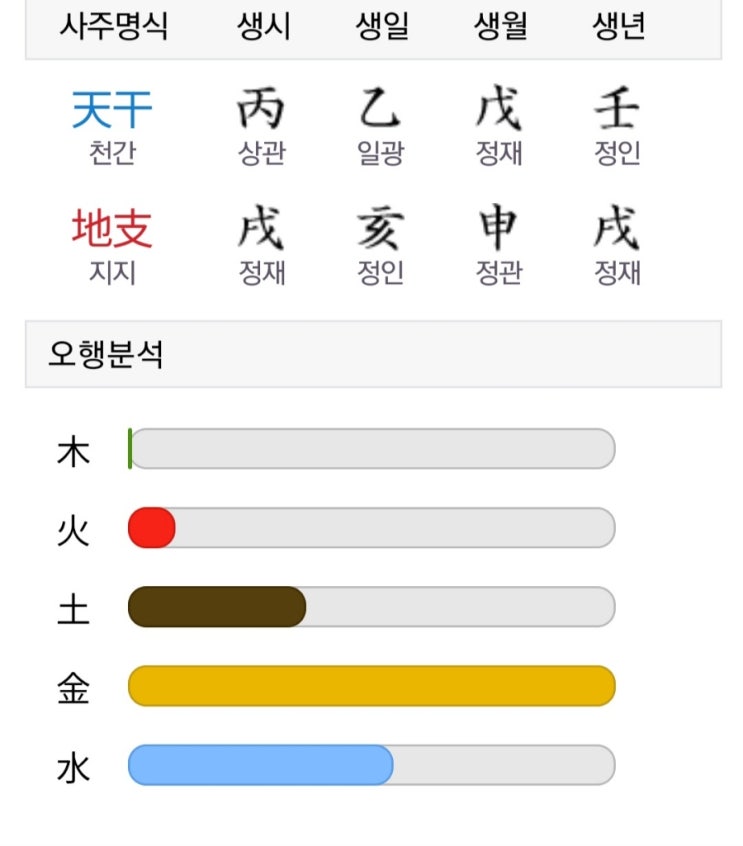 사주 보고온 후기 + <b>무료 사주풀이</b> 사이트 공유