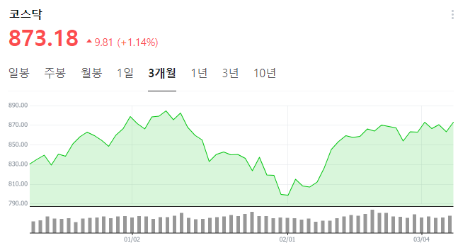  주식 자동매매 2주간의 투자 결과 (23/02/23-23/03/08, 시스템 매매, 알고리즘 매매)