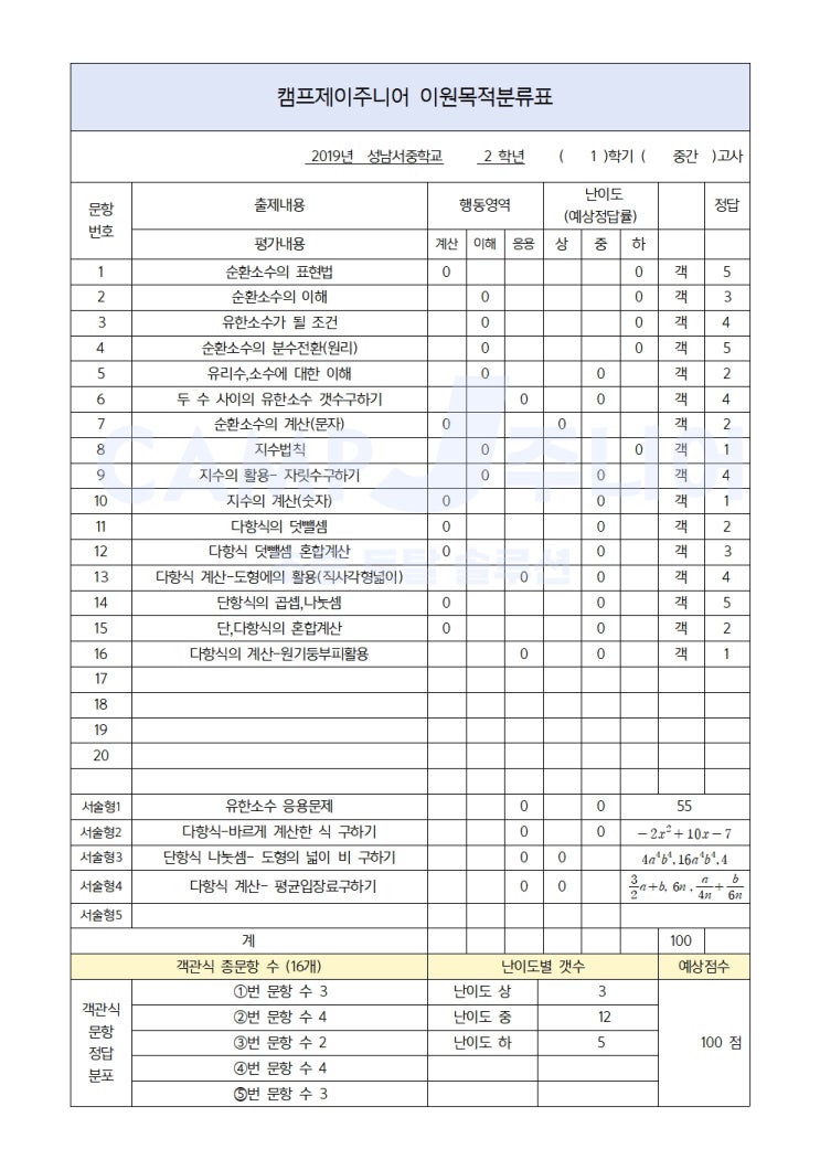  2019 성남서중  2학년 1학기 중간고사 이원목적분류표