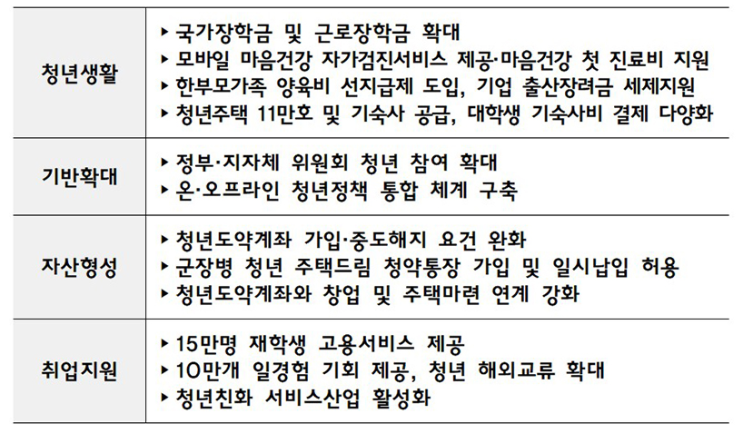 청년도약계좌 가입 문턱 낮추고 국가·근로 장학금 대폭 확대 청년도약계좌 가입 문턱 낮추고 국가·근로 장학금 대폭 확대