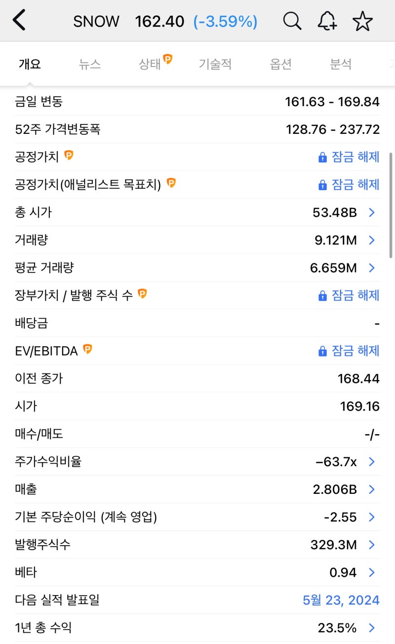 AI 관련기업 클라우드 데이터 플랫폼 워렌버핏의 주식 스노우플레이크(SNOW) 주가 현황 소개 : 네이버 블로그