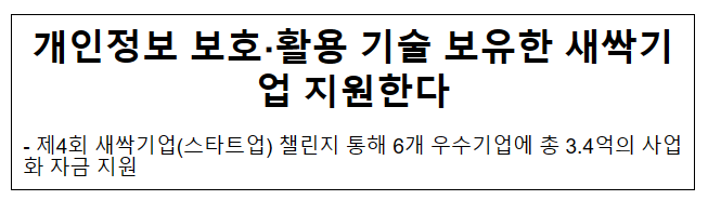 개인정보 보호·활용 기술 보유한 새싹기업 지원한다