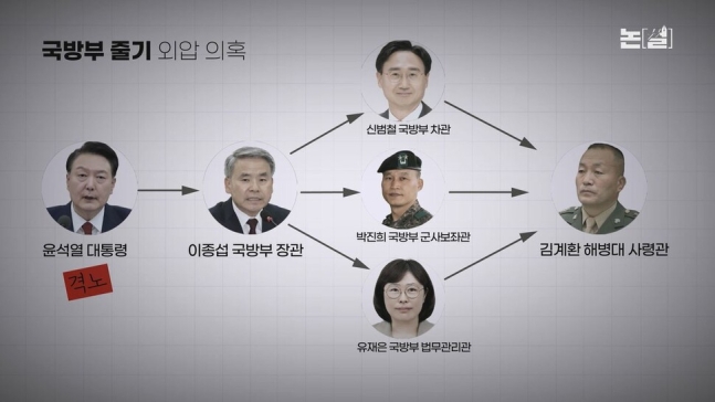 (말이나 말지) 윤석열과 <b>이종섭</b> : 정의와 상식의 법치가 무너진... 