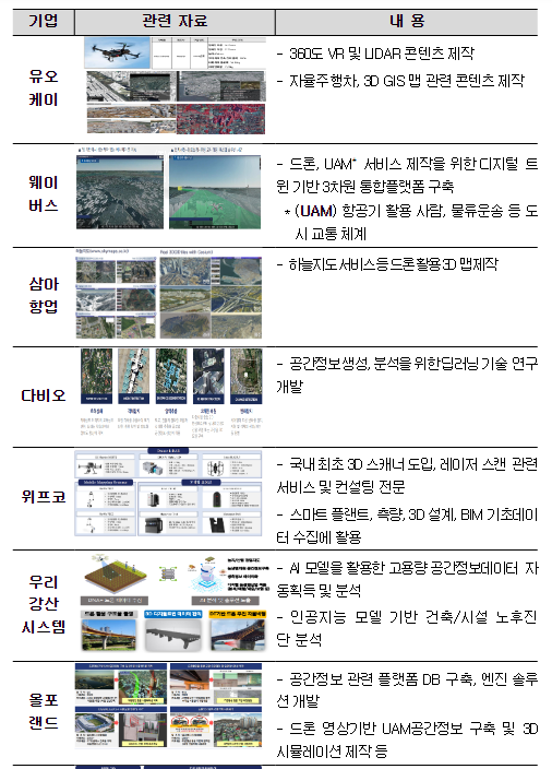 2024 드론쇼 코리아, 공간정보 융복합 신기술 선보여