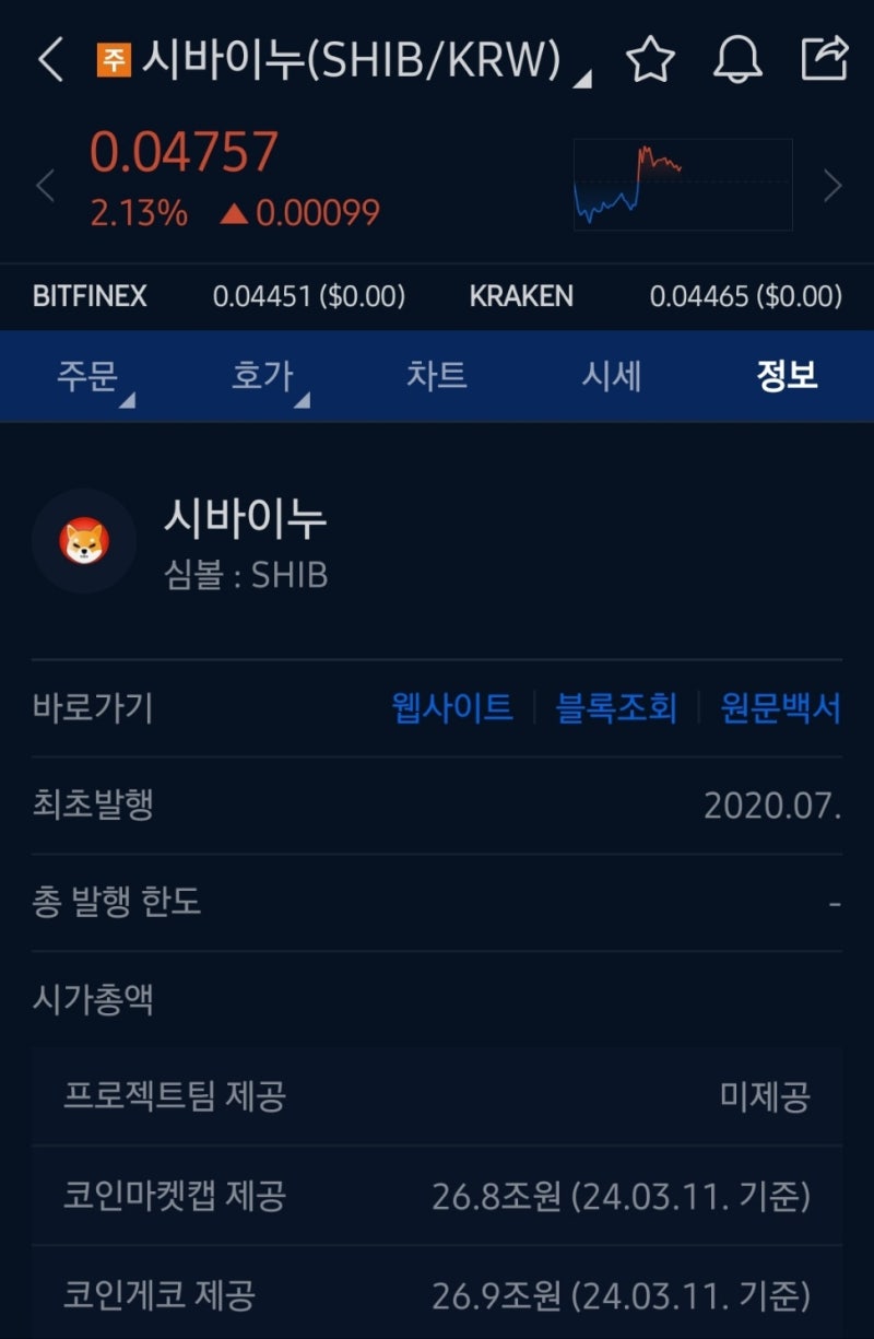 알트코인 시바이누(SHIB) 전망 어떨까? : 네이버 블로그