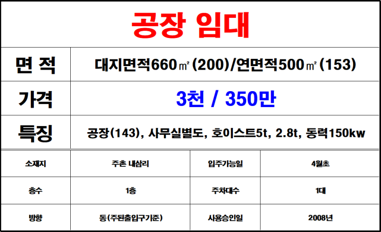  서김해 공업지역내 공장 임대