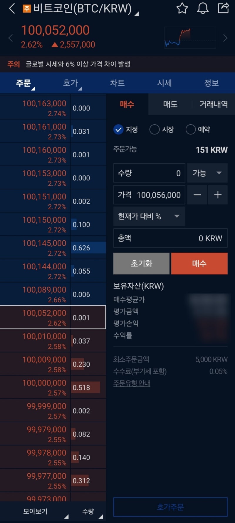 비트코인 1억 돌파를 보며 기록하는 몇 가지 생각 : 네이버 블로그