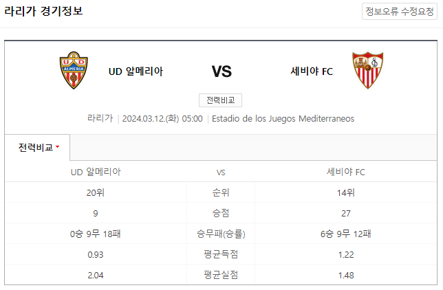  프리메라리가 3월 12일 알메리아 세비야 해외축구중계