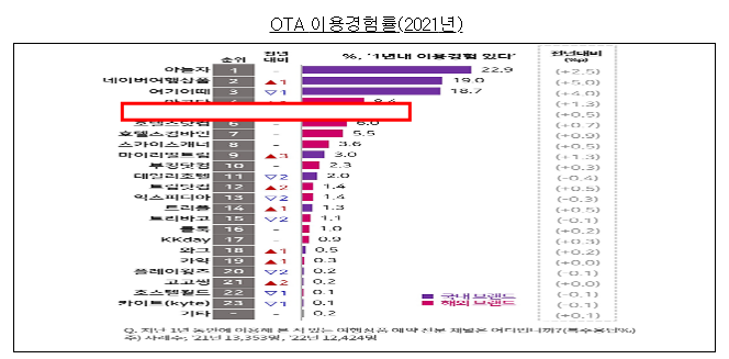 에어비앤비 아일랜드의 전자상거래법 위반행위 제재