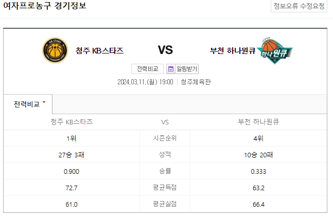  국내농구분석 3월 11일 KB스타즈 하나원큐