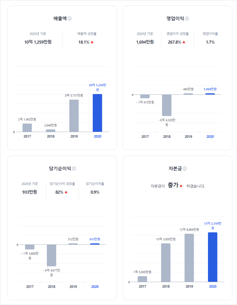 엠투웬티, 근감소치료기기 주목받다 : 네이버 블로그