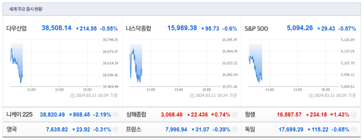  2024-03-11 총 시장현황