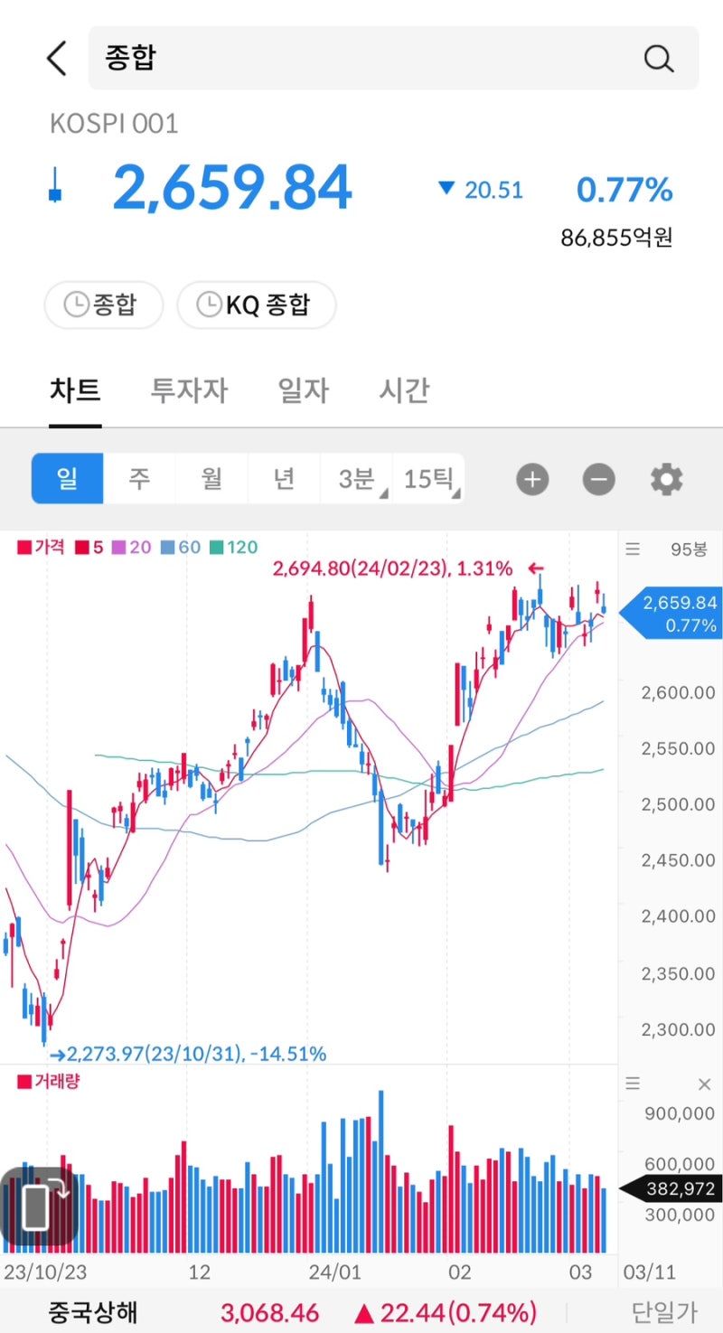 주식 시그널리포트] 2024.03.11(월) 상한가 종목. <대봉엘에스/자람테크놀로지/우진엔텍> : 네이버 블로그