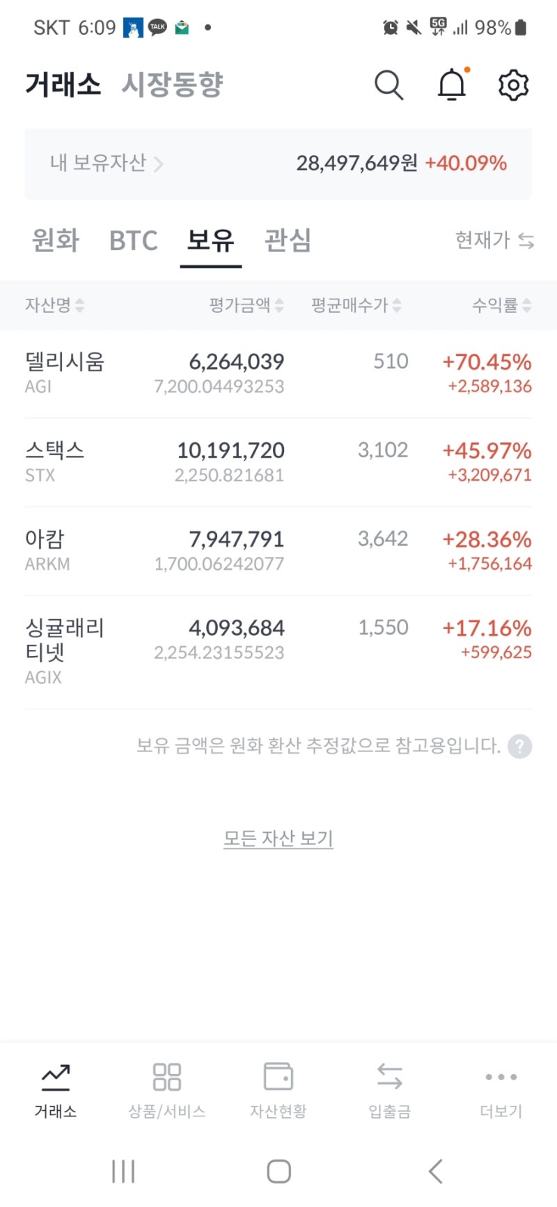 비트코인 1억 시대의 투자 방향과 FOMO(알트 코인, 채굴주 및 나스닥 분석) : 네이버 블로그