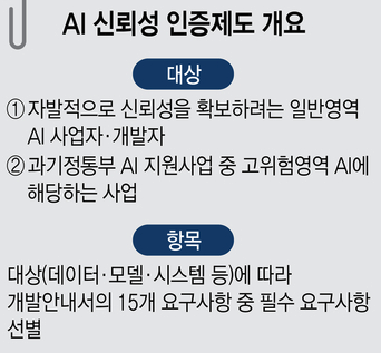  인공지능_AI신뢰성 인증(CAT), TTA