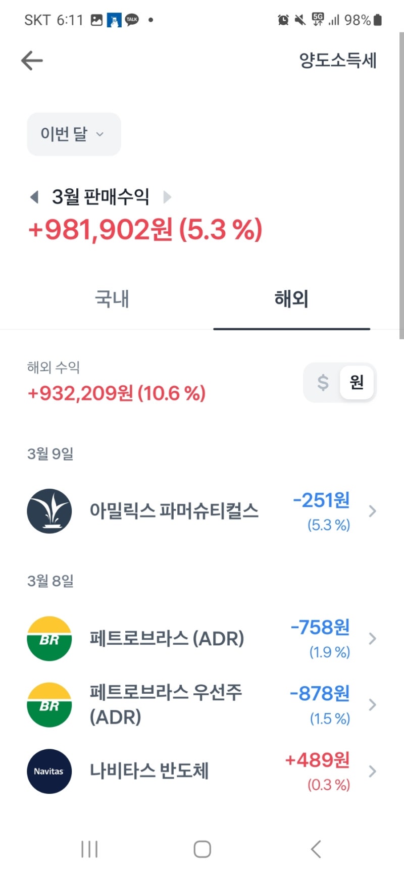 비트코인 1억 시대의 투자 방향과 FOMO(알트 코인, 채굴주 및 나스닥 분석) : 네이버 블로그