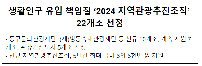 생활인구 유입 책임질 ‘2024 지역관광추진조직’ 22개소 선정