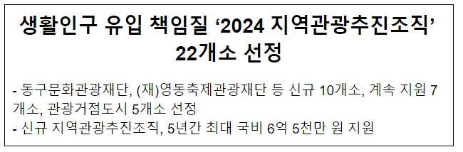 생활인구 유입 책임질 ‘2024 지역관광추진조직’ 22개소 선정 생활인구 유입 책임질 ‘2024 지역관광추진조직’ 22개소 선정