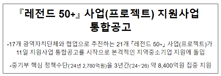 『레전드 50+』 사업(프로젝트) 지원사업 통합공고 『레전드 50+』 사업(프로젝트) 지원사업 통합공고