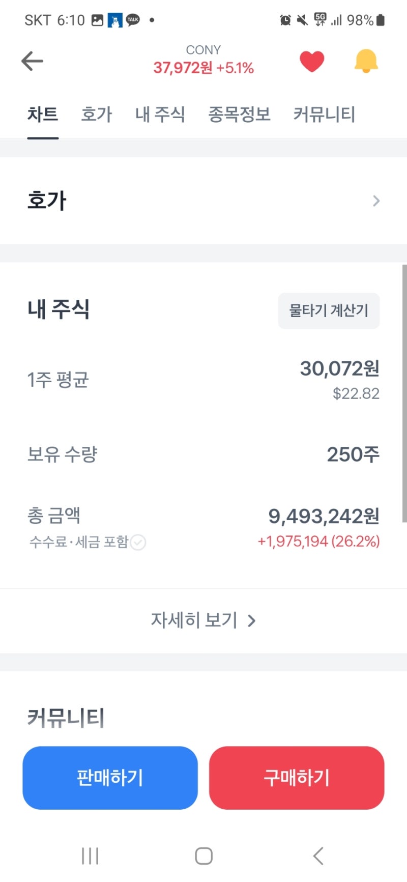 비트코인 1억 시대의 투자 방향과 FOMO(알트 코인, 채굴주 및 나스닥 분석) : 네이버 블로그