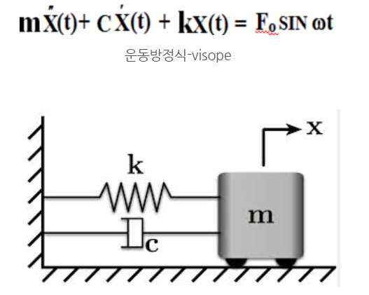 진동소음지식 컨텐츠 프리미엄 167-visope