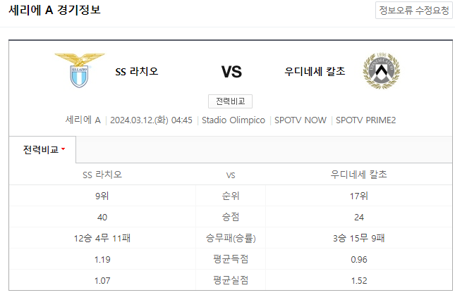 세리에A 3월 12일 SS라치오 우디네세 칼초 해외축구중계