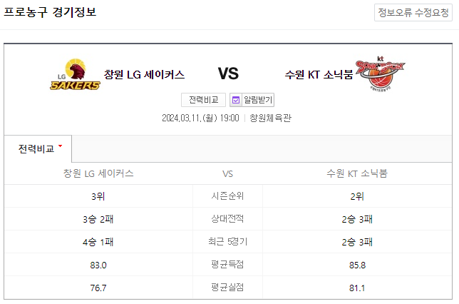  국내농구분석 3월 11일 창원LG 수원KT