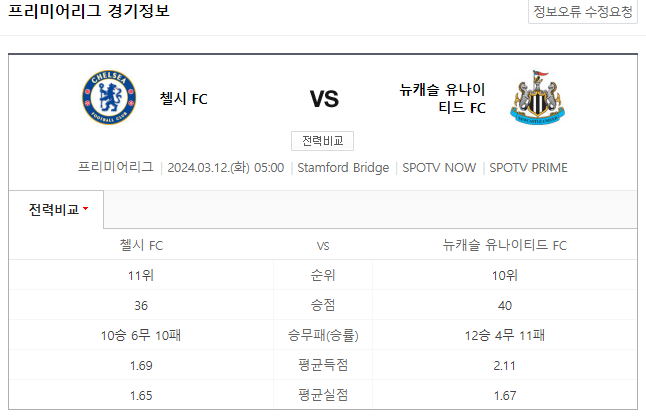  프리미어리그 3월 12일 첼시 뉴캐슬 해외축구중계