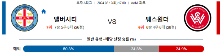  호주1부 3월 12일 멜버른시티 웨스턴시드니 원더러스 해외축구중계