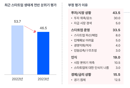  2024년 스타트업 마음의 준비가 필요하다.