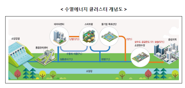 규제혁신·신(新)산업육성으로 강원의 첨단·관광산업에 새로운 활력 제공 규제혁신·신(新)산업육성으로 강원의 첨단·관광산업에 새로운 활력 제공