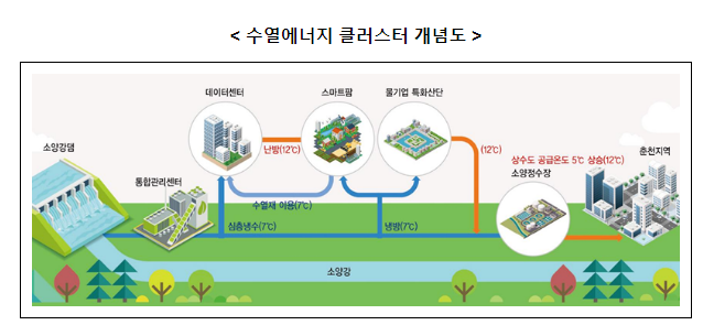 규제혁신·신(新)산업육성으로 강원의 첨단·관광산업에 새로운 활력 제공