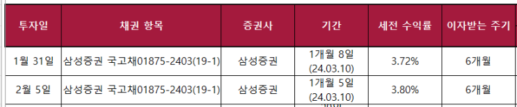  채권 #1._. 토스뱅크 채권(국고채) 만기