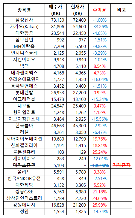  2024-03-11 장기주식보유현황