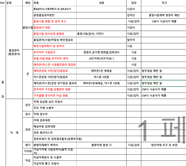  건설현장 품질관리 가이드 (로드맵)