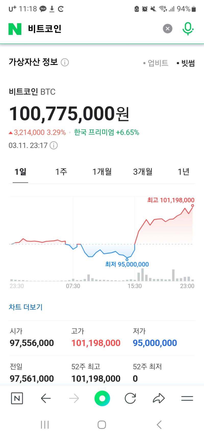 비트코인........... : 네이버 블로그