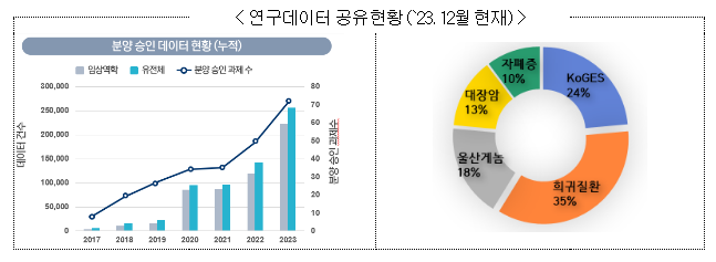 보건의료연구자원정보센터 CODA! 연구에 필요한 데이터를 주문하세요 보건의료연구자원정보센터 CODA! 연구에 필요한 데이터를 주문하세요