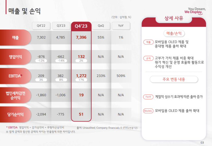  [24년 3월 실권주 일반공모] LG디스플레이