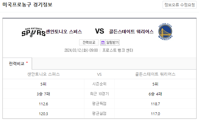  NBA분석 3월 12일 샌안토니오 골든스테이트 해외농구중계