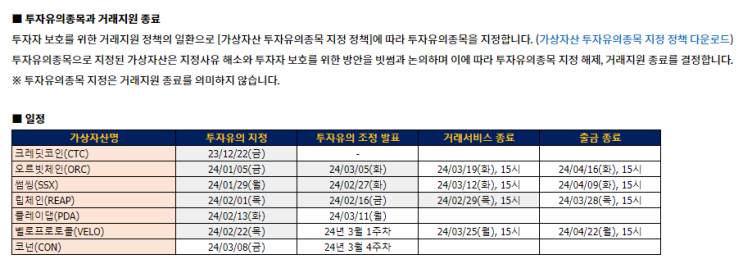  3월 11일 업비트, 빗썸 플레이댑 코인 유의 결과 발표 날 [호재 / 악재]